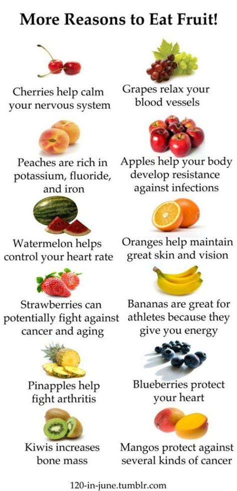 Fruit: Good for mind, body & soul | Food facts, Nutrition, Food