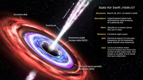 What Are Black Hole Jets and How Do They Form? - Owlcation