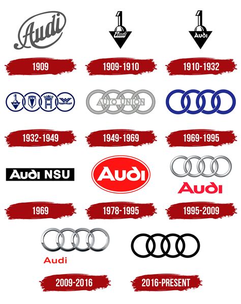 Audi Logo, symbol, meaning, history, PNG, brand