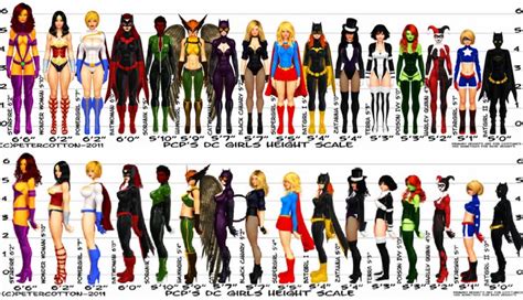 DC Women | Dc superheroes, Dc comics superheroes, Comic book characters