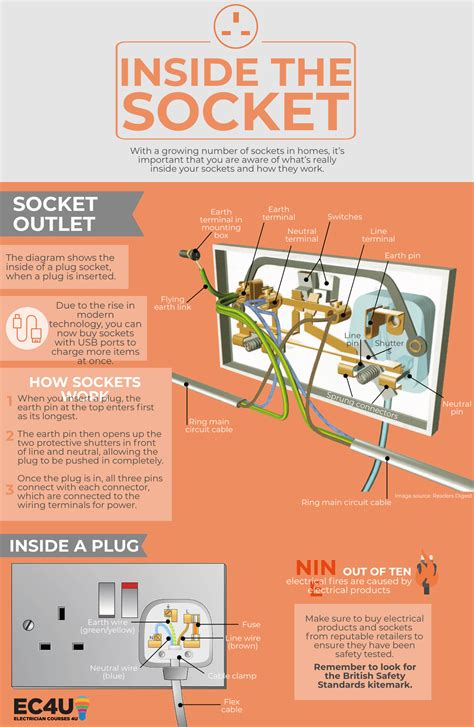 Outdoor Socket Wiring Diagram - Printable Form, Templates and Letter