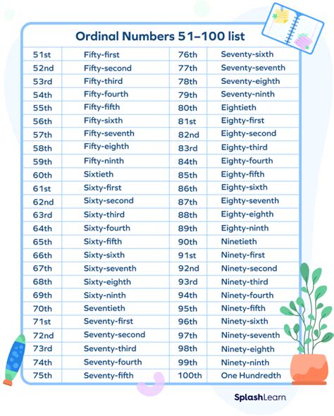 Ordinal Numbers 1 To 100 Worksheet - Worksheets Printable Free