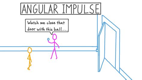 Lesson Video: Angular Impulse | Nagwa