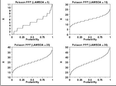 Poisson Probability Distribution Table Pdf | Brokeasshome.com