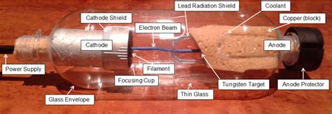 The Functions of an X-Ray Tube - The X-Ray Tube