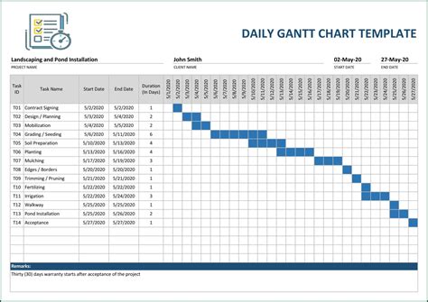 Download Gantt Chart Nursing Gantt Chart Excel Template - Rezfoods ...