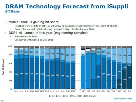 What Is LPDDR5 RAM? List Of LPDDR5 Phones That You Can Buy, 54% OFF