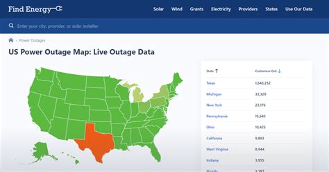 AEP Ohio Power Outage Map: Live Outage Data