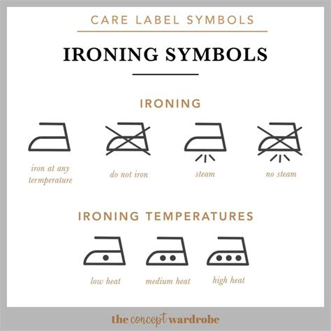 Care Label Symbols: What Do They Mean? | the concept wardrobe | Care ...