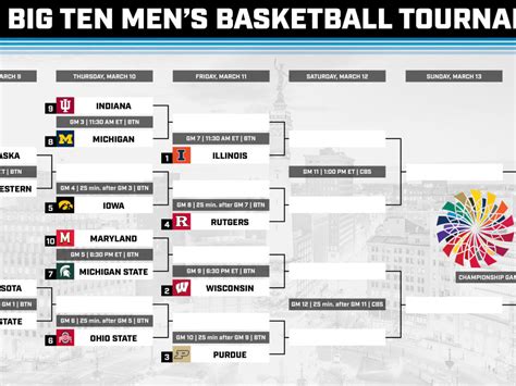 Big 10 2023 Basketball Tournament Bracket 2022 - PELAJARAN