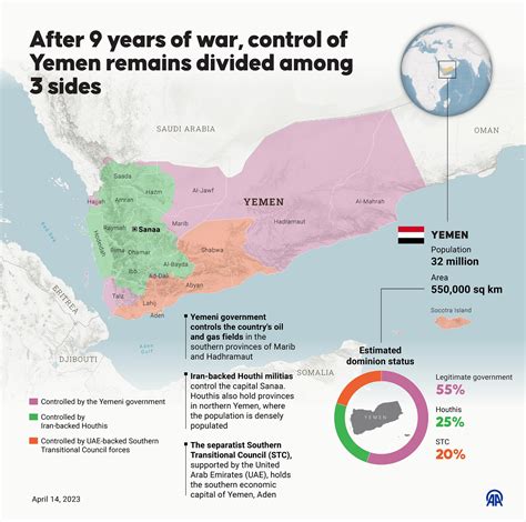 Saudi Delegation Seeks End to Yemeni Civil War - The Media Line