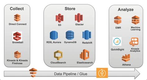 Effective Business Intelligence with QuickSight