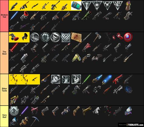 All Fortnite Weapons Tier List Maker - TierLists.com