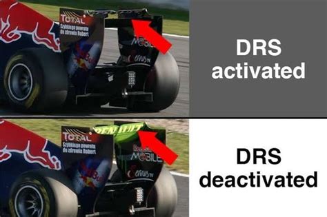 DRS: The Drag Reduction System Explained Racecar, 54% OFF