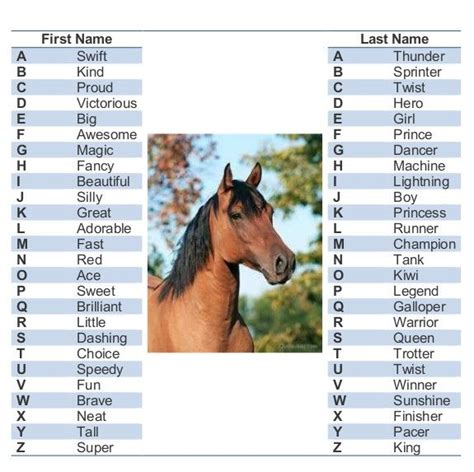 horse name game | What Is Your ... ? | Pinterest