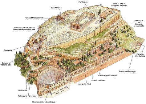 acropolis reconstruction plan | Acropolis, Ancient athens, Ancient ...