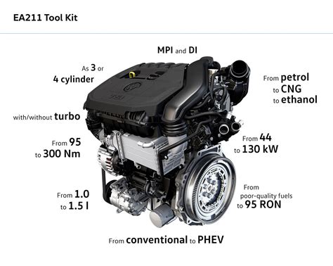 VW’s Next-Gen 1.5L TSI Engine Detailed; Gets High-End VTG Turbo | Carscoops