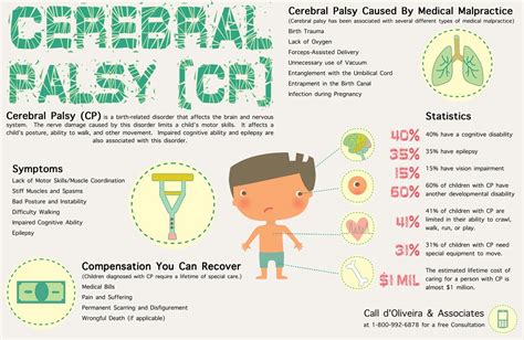 Cerebral palsy; Little Disease; Spastic Diplegia; Diplegic Infantile ...