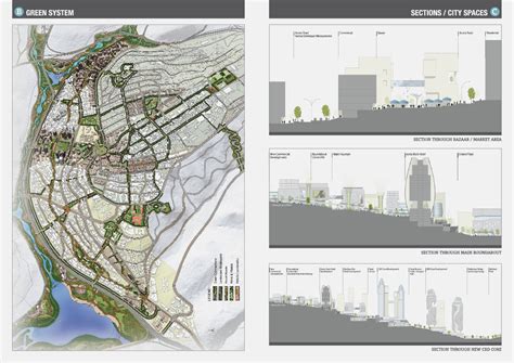 RWANDA | Kigali | City of Kigali Master Plan | U/C | Page 2 ...