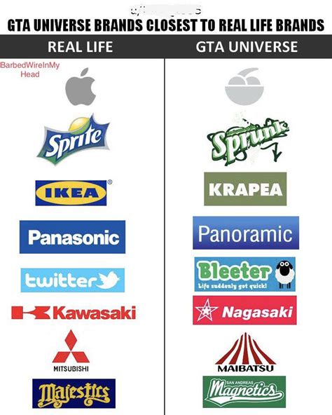 Here are the GTA brands that represent real brands, IRL : r/GTAV