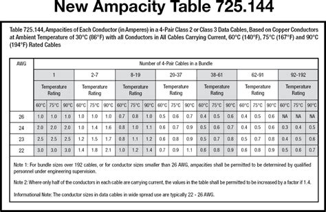 Ampacity Table Nec 2017 | Awesome Home