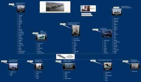 Types Of Naval Vessels - Design Talk