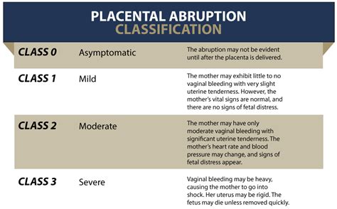 Placental Abruption | National Birth Injury Lawyers