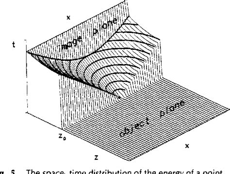 Figure 1 from Migration of seismic data | Semantic Scholar