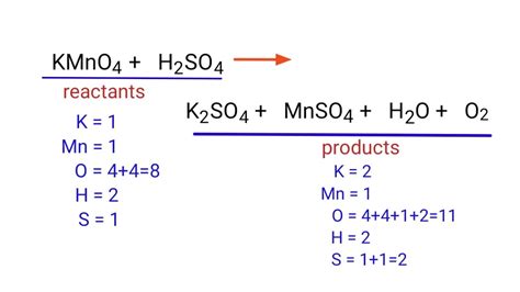 KMnO4+H2SO4=K2SO4+MnSO4+H2O+O2 balance the chemical equation ...