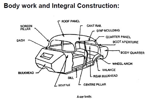 Diagram Car Body Parts