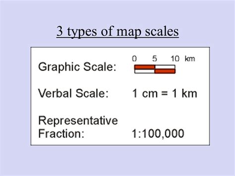 3 Map Types