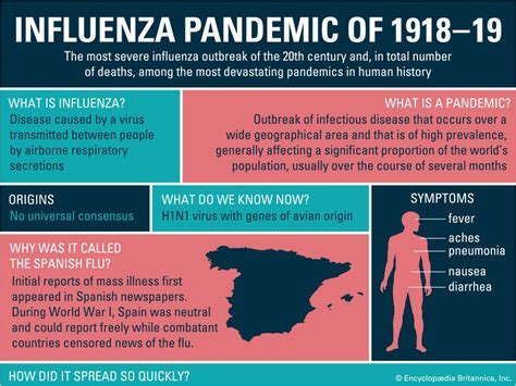 influenza a first symptoms - Alexandra Buckland