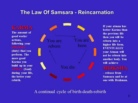 A2 Reincarnation - World Faiths | Reincarnation story, Reincarnation ...