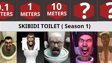 All Skibidi Toilet Characters Size Comparison Vs Titan Cameraman My ...