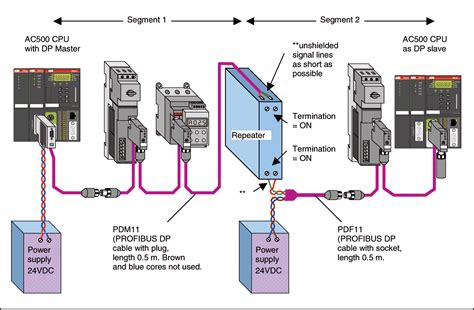 Profibus Wiring Diagram With Basic Pics In 7 | Automatizacion