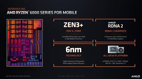 AMD launches Ryzen 6000 series for laptops: What's new with the Zen 3 ...