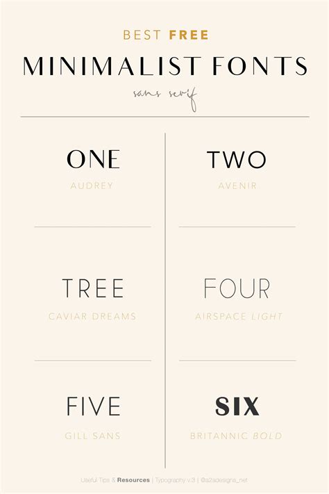 Best minimalist fonts – Artofit