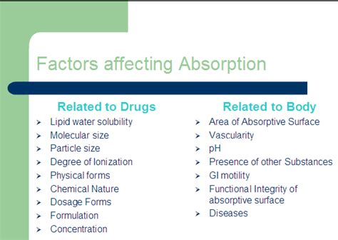 Factors affecting Absorption of Drugs – howMed