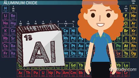 Aluminum Oxide Compound | Formula, Properties & Structure - Video ...