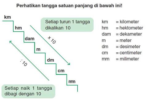 20+ Tangga Satuan Kg