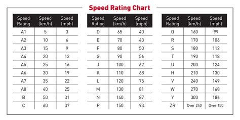 Trailer Tire Speed Rating Chart