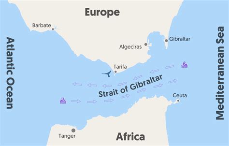 Strait of Gibraltar - Origin and significance