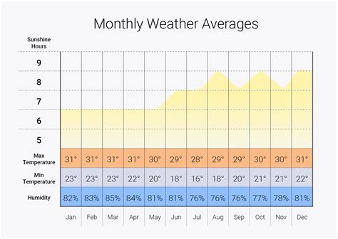 Maldives Weather | Maldives Holiday Package Deals