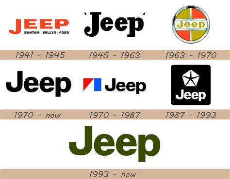 Jeep Logo and Car Symbol Meaning