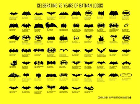 The Batman symbols over the years. - 9GAG