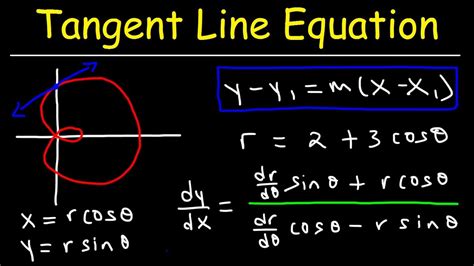 Write The Equation For Tangent Line In Slope Intercept Form Calculator ...