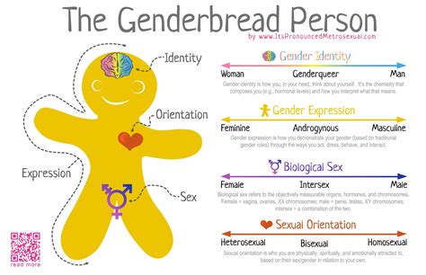 Dimensions of Gender - Diverse & Resilient