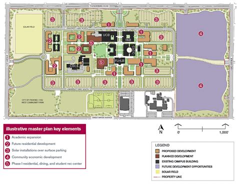 Masterplan | Arizona State University