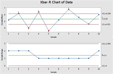 Difference Between Xbar And R Chart - Best Picture Of Chart Anyimage.Org