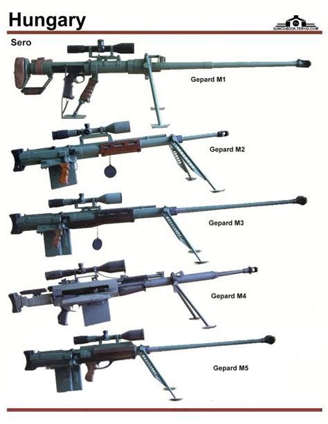 Anzio 20Mm Rifle | Now if Anzio can come up with a Semi Auto 20mm ...